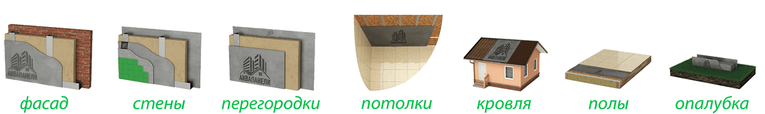 аквапанель knauf аквапанель кнауф